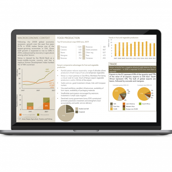 Mockup HORTICULTURAL SECTOR